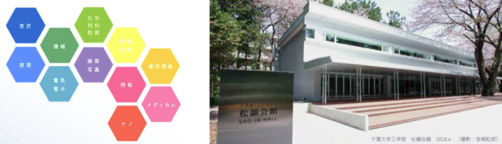 千葉大学工学同窓会